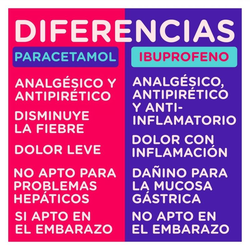 Diferencias Paracetamol & Ibuprofeno
